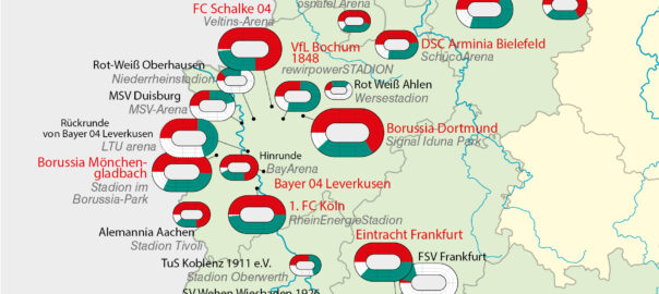 Bild Zuschauerresonanz in der Fußball-Bundesliga Saison 2008/09