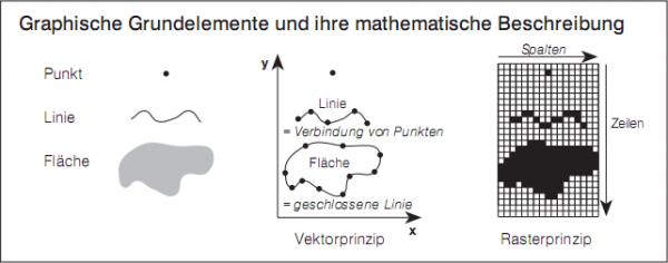 Grundelemente der Karte | nationalatlas.de